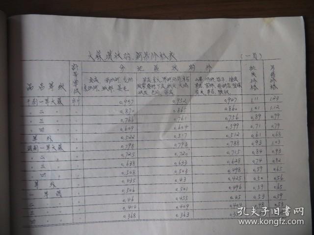1974年滕县土产公司废旧物资、畜产品收购价格表的历史价值与当代解读